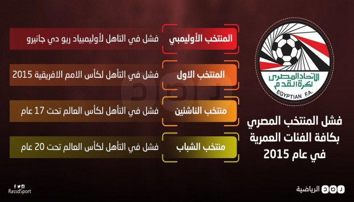 الكرة المصرية بعد الانقلاب .. فشل شامل يهدد مستقبل الساحرة المستديرة