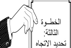 التخطيط الاستراتيجي وأهميته في بناء العمل المؤسسي