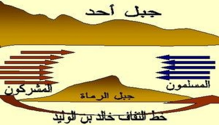 غزوة أحد.. الآيات والكرامات والمعجزات