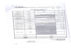 بالمستندات.. "كرانيش" شقة "وزير أوقاف السيسي" تكلفت 50 ألف جنيه على نفقة الوزارة