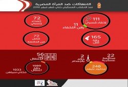 ننشر احصائية "بالانتهاكات ضد البنات منذ الانقلاب العسكري(انفوجراف)