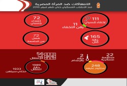 ننشر احصائية "بالانتهاكات ضد البنات منذ الانقلاب العسكري(انفوجراف)