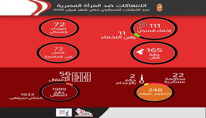 ننشر احصائية "بالانتهاكات ضد البنات منذ الانقلاب العسكري(انفوجراف)
