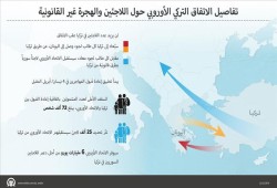 تفاصيل الاتفاق التركي الأوروبي حول المهاجرين