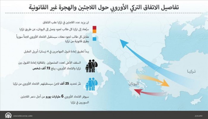 تفاصيل الاتفاق التركي الأوروبي حول المهاجرين
