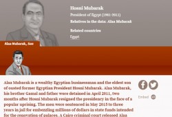 صحفي استقصائي: 21 شخصية مصرية وردت أسماؤها بوثائق بنما