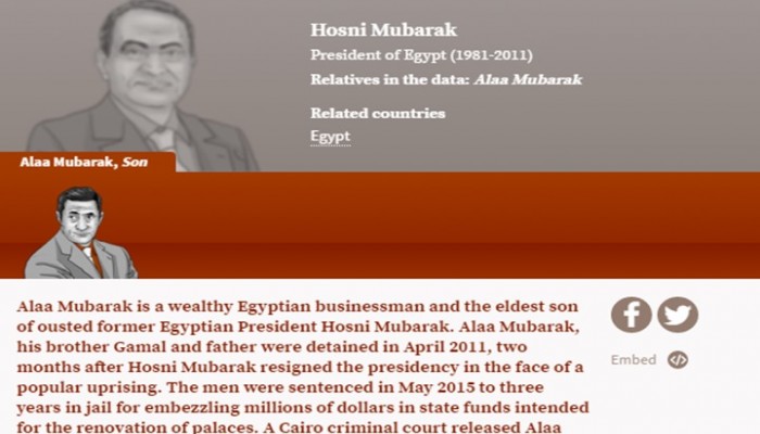 صحفي استقصائي: 21 شخصية مصرية وردت أسماؤها بوثائق بنما