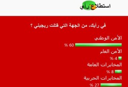 قراء النافذة يختارون "الأمن الوطني" و"المخابرات الحربية" كأبرز المتهمين بقتل "ريجيني"