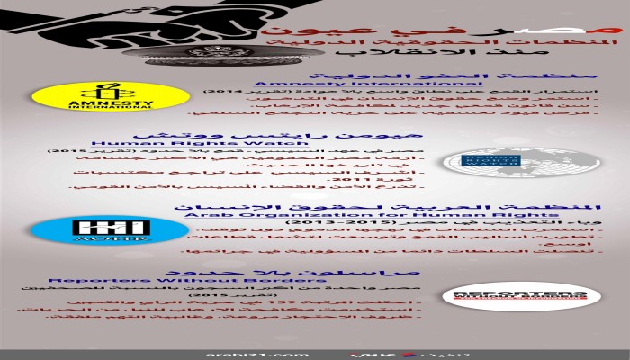 مصر بعيون منظمات حقوقية دولية في عهد السيسي (إنفوغرافيك)