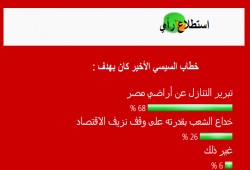 ثلثي قراء النافذة : السيسي ألقى كلمته الأخيرة لتبرير التنازل عن أراضي مصر
