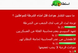 قراء "نافذة مصر" يختلفون حول دوافع أمناء الشرطة في قتل المواطنين