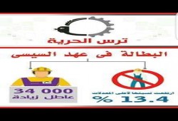 في عهد السيسي ... "عاوز حقي".. هاشتاج يتحسر على "العمال"