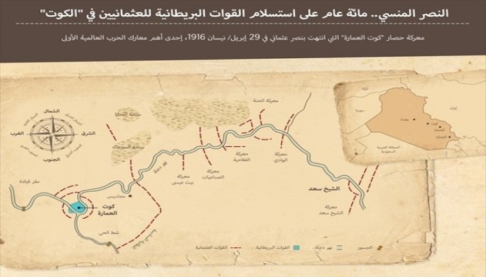 "إنفوجرافيك": 100 عام على استسلام القوات البريطانية للعثمانيين في "الكوت"