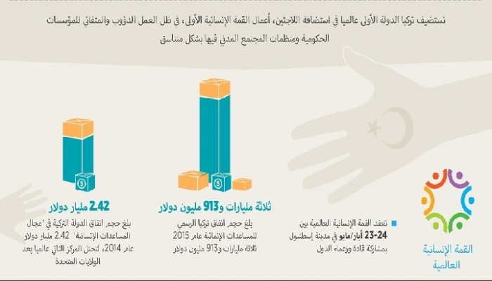 تركيا تستضيف القمة الإنسانية العالمية (انفوجرافيك)
