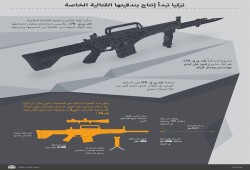 تركيا تبدأ إنتاج بندقيتها القتالية الخاصة