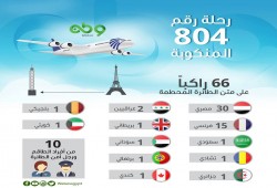 إنفوجرافيك : ضحايا الطائرة المصرية