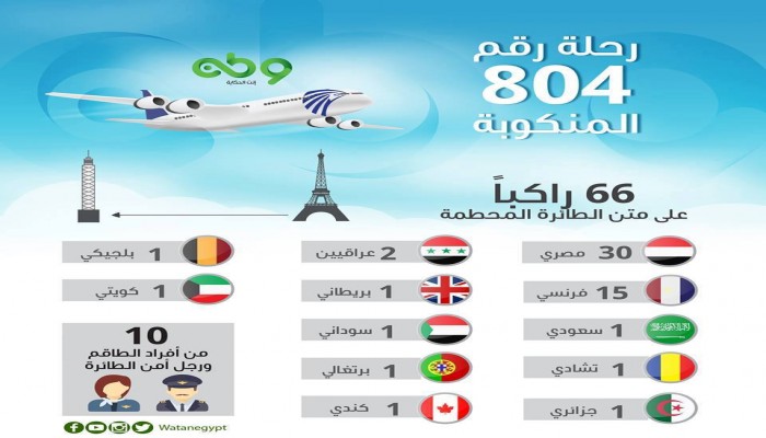 إنفوجرافيك : ضحايا الطائرة المصرية