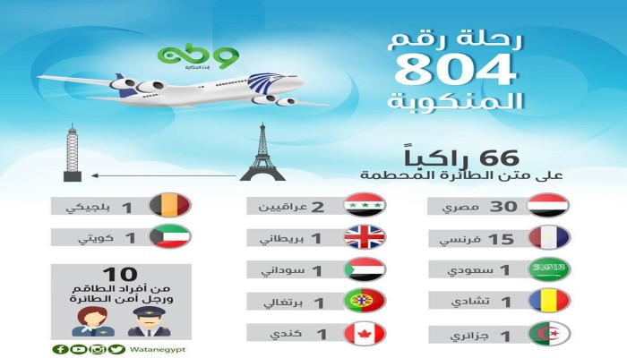 إنفوجرافيك : ضحايا الطائرة المصرية