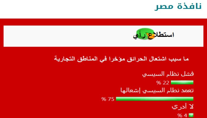 قراء نافذة مصر : السيسي تعمد إشعال الحرائق في المناطق التجارية
