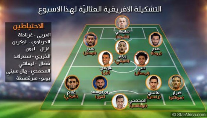 محمد صلاح والننى فى التشكيلة المثالية لعرب أفريقيا بأوروبا