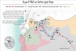 موجة نزوح جماعية من الرقة السورية