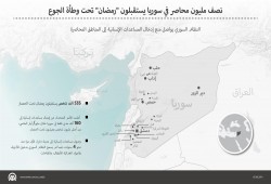 "أنفوجراف" نصف مليون محاصر في سوريا يستقبلون "رمضان" تحت وطأة الجوع