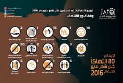 80 انتهاكا بحق الصحفيين المصريين خلال شهر مايو