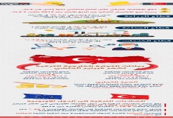 الاقتصاد التركي 2016 (إنفوجرافيك)