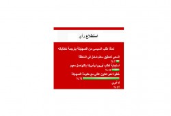 76% من قراء (نافذة مصر) : السيسي يسعى نحو تعاون علني مع حكومة الصهاينة