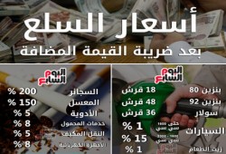 البنزين والأدوية وشبكات الهاتف .. برلمان السيسي يرفع أسعار عدد من السلع بقانون الضريبة المضافة