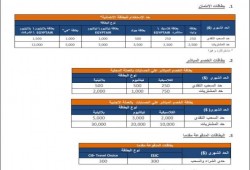 أزمة الدولار.. بنك CIB يخفض حدود الشراء والسحب بالعملات الأجنبية