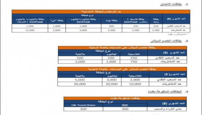 أزمة الدولار.. بنك CIB يخفض حدود الشراء والسحب بالعملات الأجنبية
