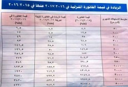 ماذا يفعل الفقراء بعد رفع الانقلاب لأسعار الكهرباء 40% دفعة واحدة؟