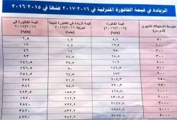 ماذا يفعل الفقراء بعد رفع الانقلاب لأسعار الكهرباء 40% دفعة واحدة؟