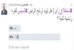 بعد فضيحة استطلاع السيسي.. أحمد موسى يدعي سرقة حسابه، وتويتر : "جاب ورا"