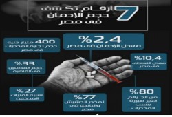 10% من "سائقي حافلات المدارس" يتعاطون المخدرات
