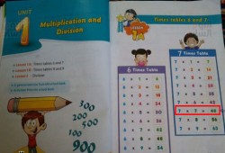كارثة تعليمية.. 7x7 بـ 48 فى كتاب خارجى للابتدائى