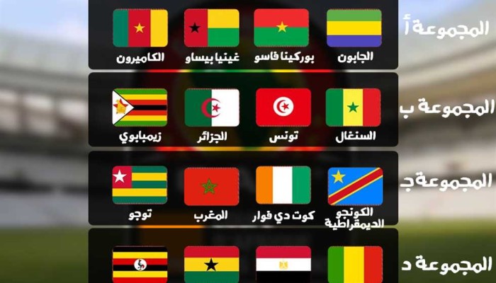 مصر في "مجموعة المونديال" بأمم أفريقيا.. تعرف على مشوارها حتى النهائي