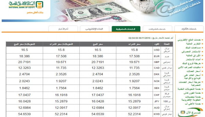 الدولار يرتفع 90 قرش بالبنك الأهلي خلال 24 ساعة ليصل 16.5 جنيه