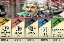 عبد الظاهر .. " جلاد  المنصورة " .. أحكام حبس تفوق 4300 عام و11 إعدام في عام واحد فقط