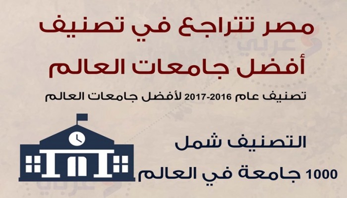 مصر تتراجع بقائمة أفضل 1000 جامعة عالميا (إنفوجراف)