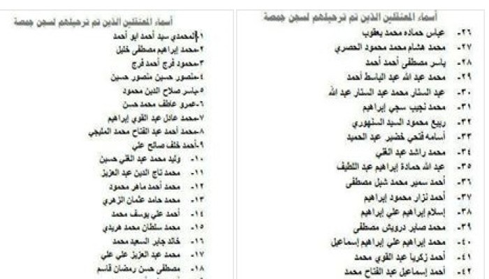 بالأسماء : ترحيل 248 معتقل من سجن برج العرب .. وفتح الزيارة