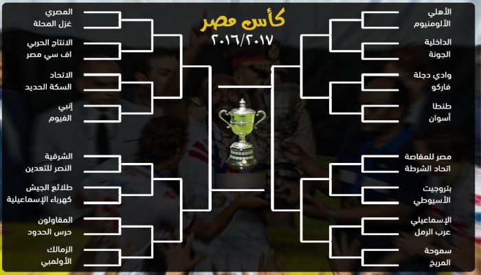 قرعة كأس مصر : مواجهات سهلة تنتظر الأهلي والزمالك حتى قبل النهائي