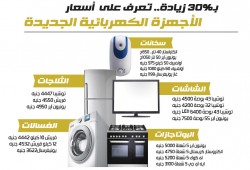 تعرف على أسعار عدد من الأجهزة الكهربائية بعد رفع الأسعار 30% (إنفوجراف)
