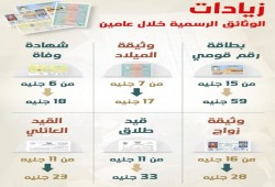 تعرف على الزيادات الجديدة للمستخرجات الرسمية!