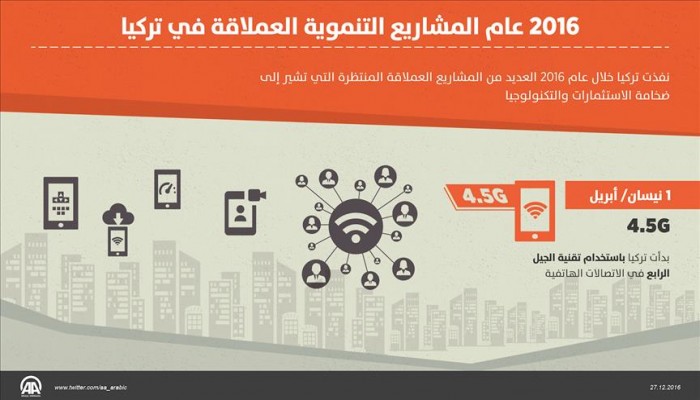 2016 عام المشاريع التنموية العملاقة في تركيا