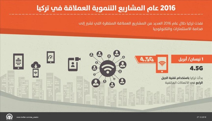 2016 عام المشاريع التنموية العملاقة في تركيا