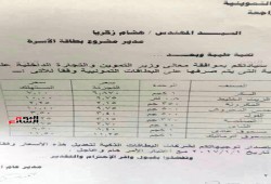 قرار "تموين الانقلاب" بأسعار السلع الجديدة على البطاقات.. كيلو الزيت بـ10 جنيهات