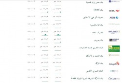 سعر صرف الدولار صباح الخميس