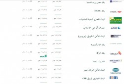 سعر صرف الدولار صباح اليوم الخميس